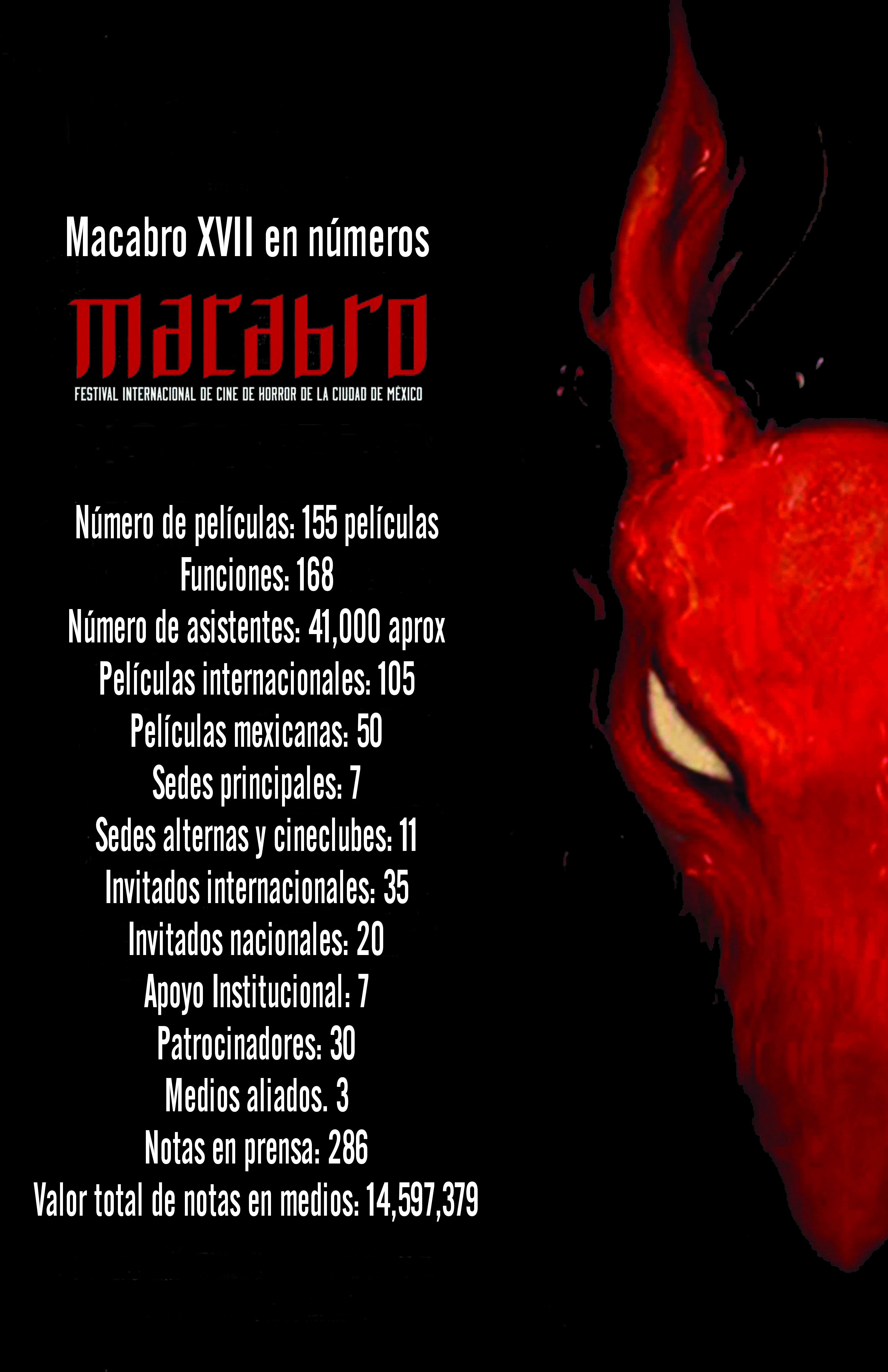 #RecuentoMacabro: Resumen de actividades 2018